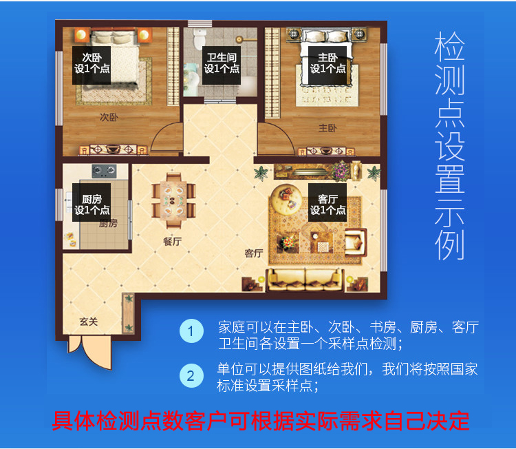 檢測須知 檢測須知